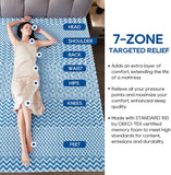 7-Zone Gel Memory Foam Topper